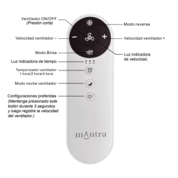 Ventilador IPANEMA II Negro Madera Mantra - Motor DC Ø106cm.